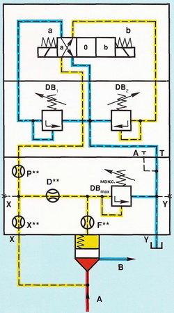  "",       DB2